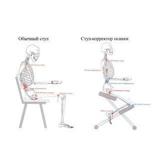 Ортопедический стул yamaguchi anatomic